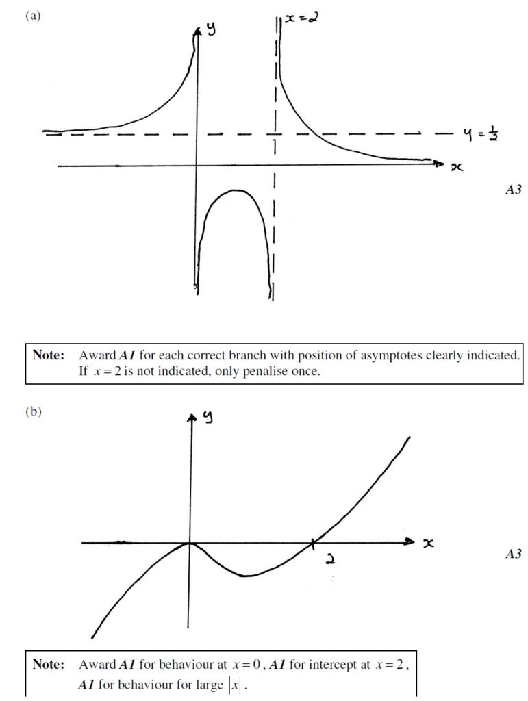 IBDP Past Year Exam Questions – Transformation – IBDP Math HL/SL