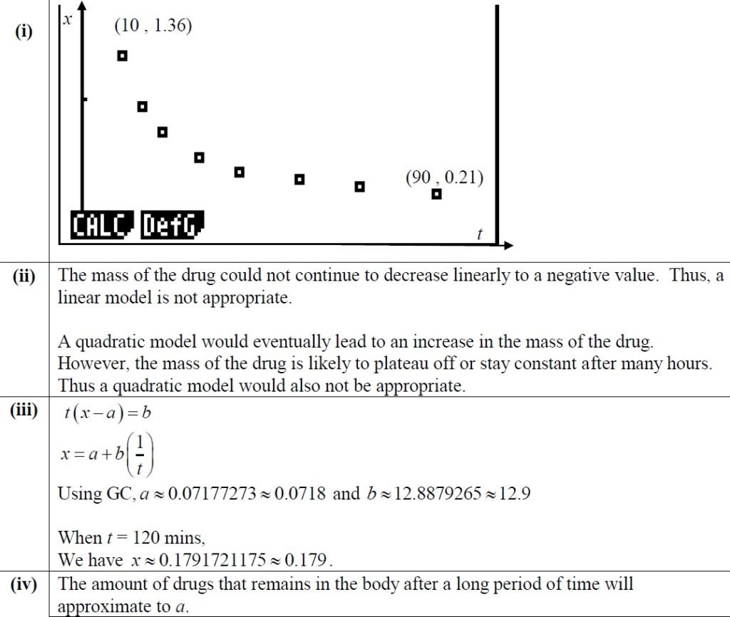 Practice Questions – Bivariate Statistics – IBDP Math HL/SL